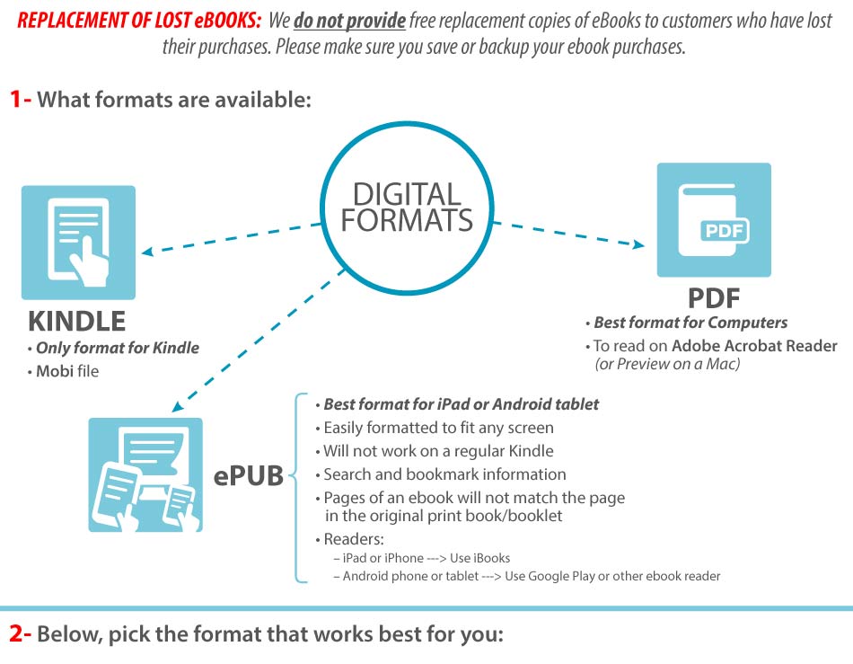 Digital Formats Available